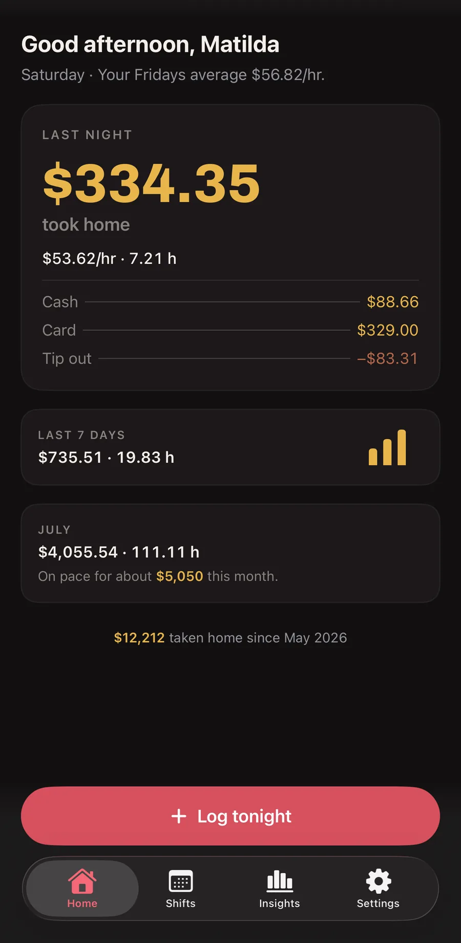 TipBud home screen: Good afternoon, Matilda — last night $334.35 took home, $53.62 an hour, with cash, card, and tip-out broken out.